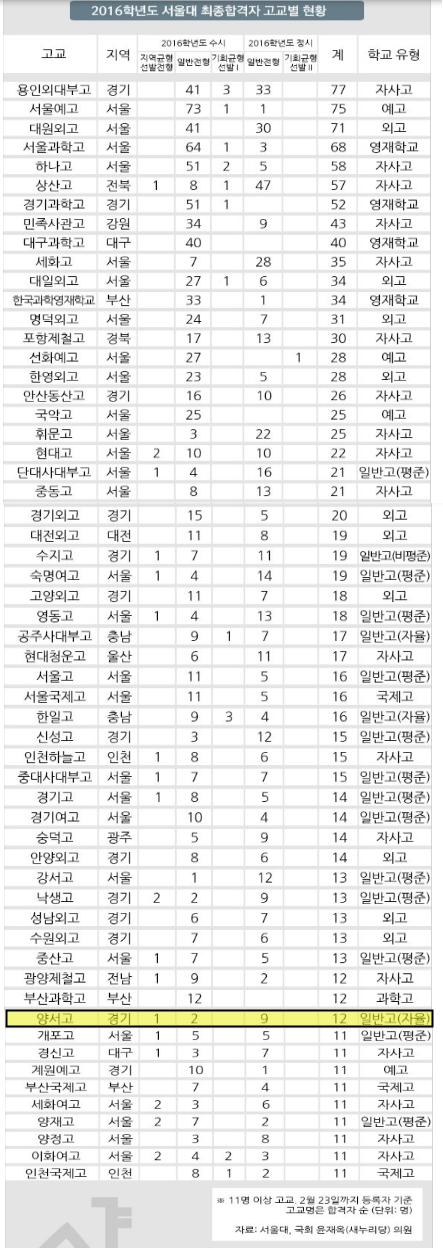 2016 ����� ������ �հ��� ��Ȳ(50����)-����ο� ����